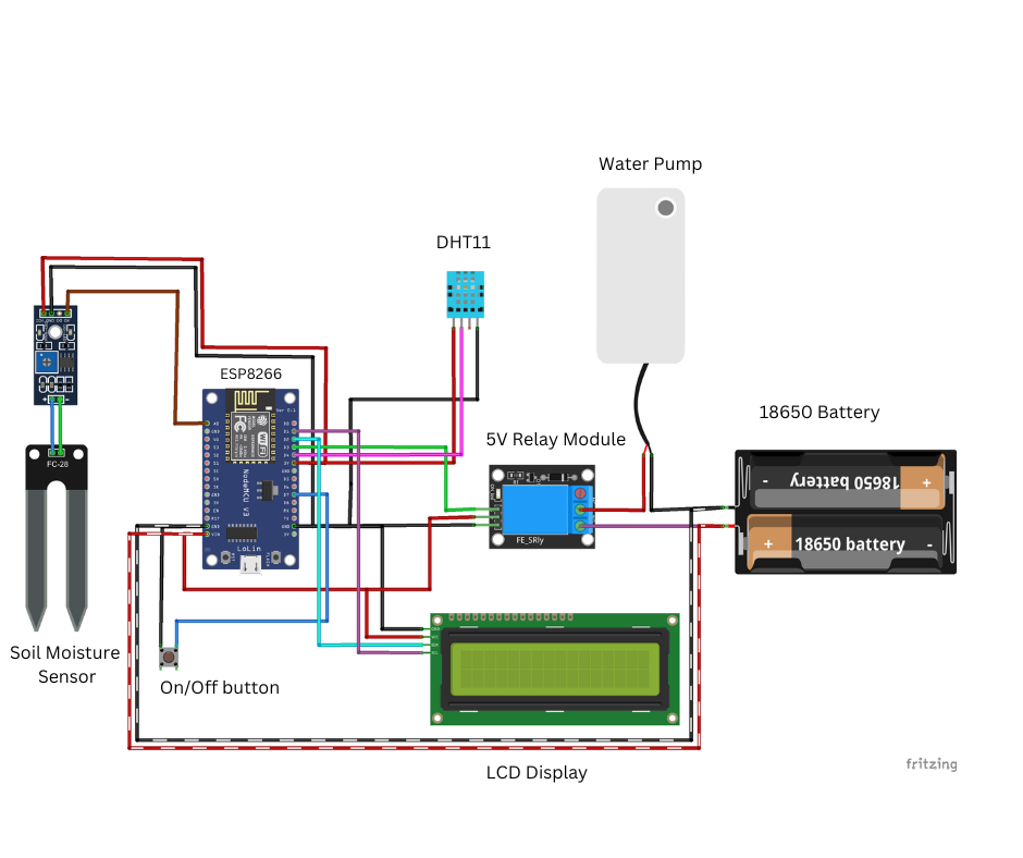 FYP IoT Smart Agriculture